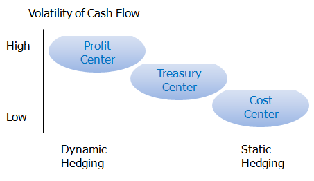 treasury center graph