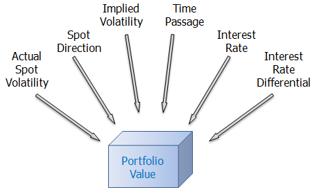 Portfolio value